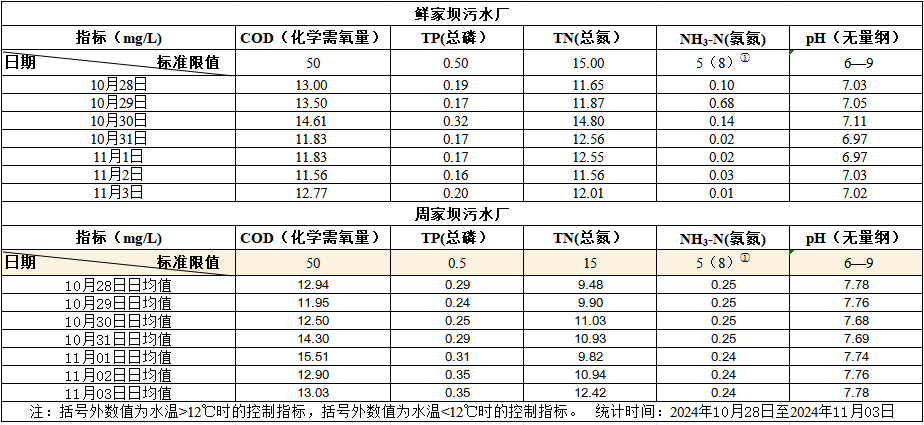 2024年11月25日至2024年12月1日